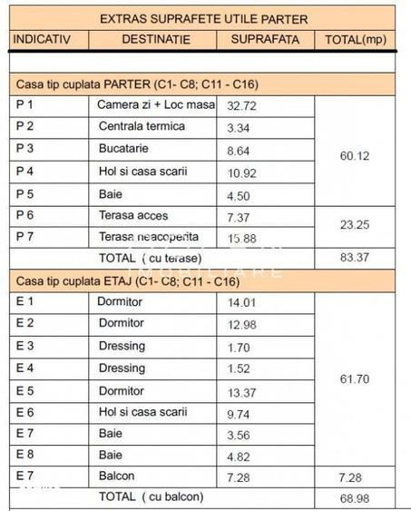 Casă cu 4 camere cu Teren 200 Mp în Șelimbăr