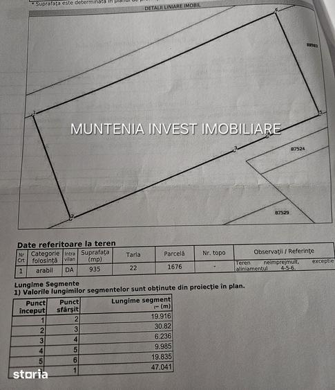 De vanzare 470 mp. intravilan, Mosoaia - 1