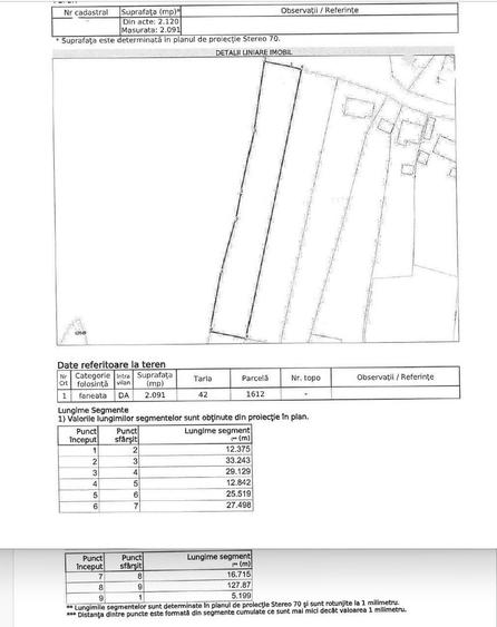 Teren Construcții intravilan de 2091 mp, în Mogoșești