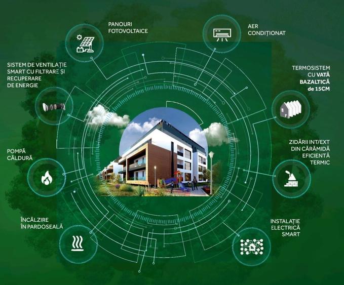 Apartament 2 camere PENTHOUSE Pallady,Pompa cald,Smart nZEB,Fotovol - 2