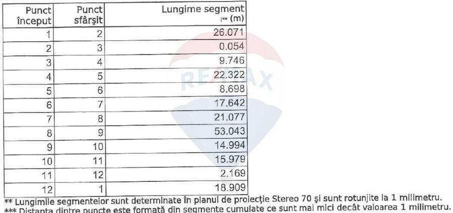 Teren Construcții intravilan de 1773 mp, în Prelungirea Ghencea