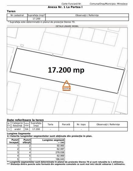 Teren Construcții intravilan de 20655 mp, în Miroslava