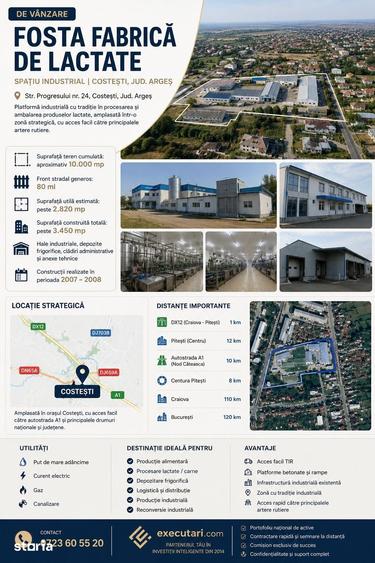Spațiu comercial, de 2,820 mp, în Vest