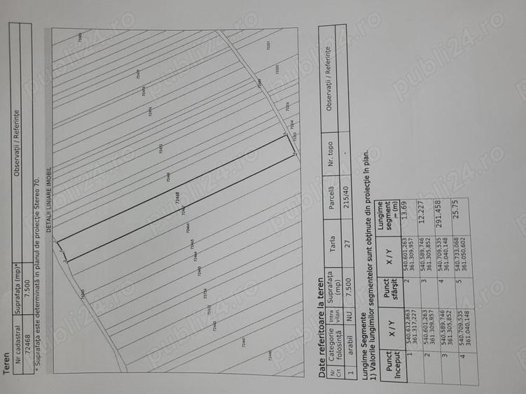 Teren de 7500 mp, în Central