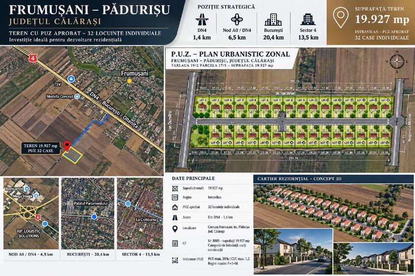Teren Construcții intravilan de 19927 mp, în Frumușani