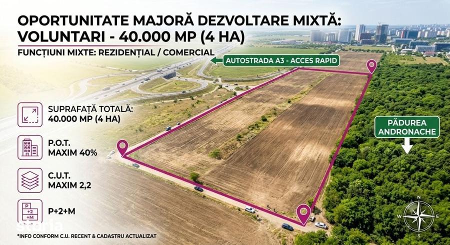 Teren de 40000 mp, în Est