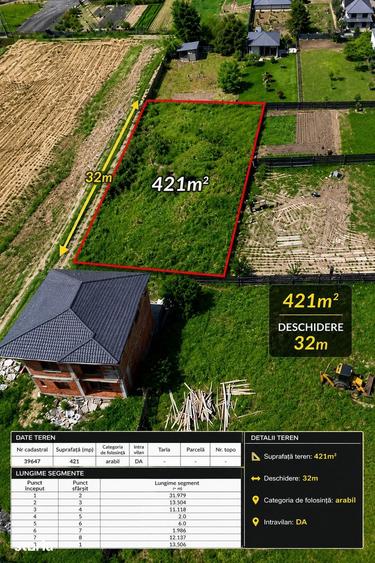 Teren de 421 mp, în Bujoreni