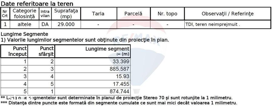 Teren de 49666 mp, în Ciorogârla