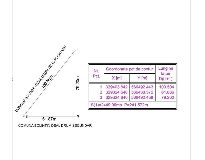 Teren Construcții intravilan de 2500 mp, în Bolintin-Deal