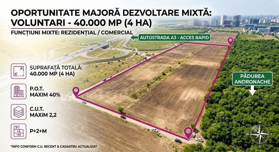 Teren Construcții intravilan de 40000 mp, în Central