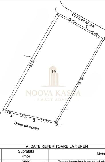 Teren Construcții intravilan de 3500 mp, în CET