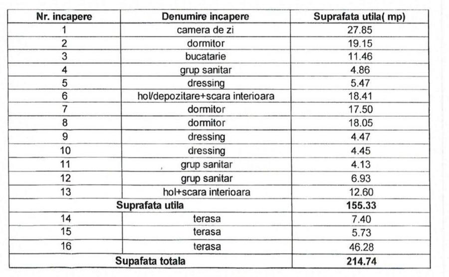 Penthouse cu 4 camere semidecomandat în Gheorgheni