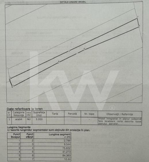 Teren agricol extravilan de 2000 mp, în Broscărie