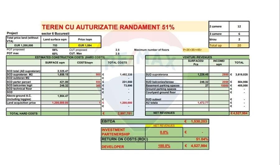 Teren Autorizatie de construire Randament 51%-Investitie PlazzaRomania - 3