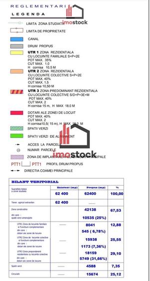 Teren Construcții intravilan de 684 mp, în Torontalului
