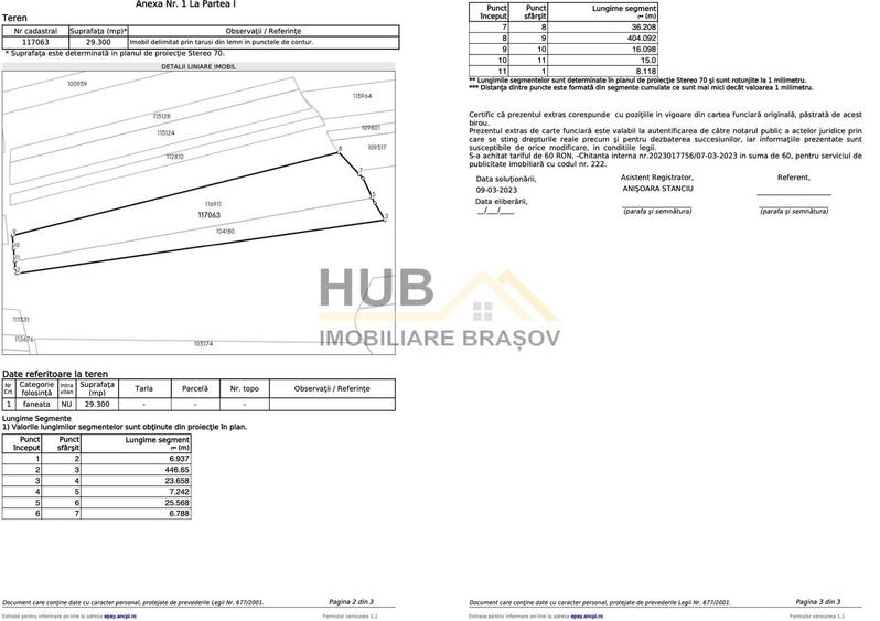 Teren Construcții extravilan de 29300 mp, în Pănicel