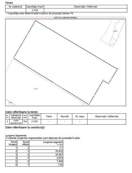 Teren Construcții intravilan de 2519 mp, în Rahova