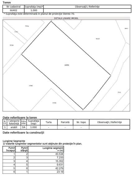 Teren Construcții intravilan de 1000 mp, în Unirea