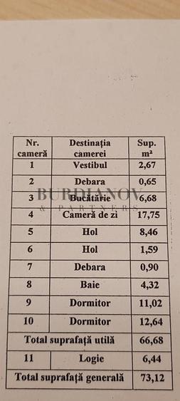 Apartament cu 3 camere în Titan
