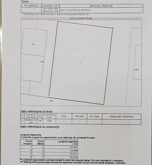 Teren Construcții intravilan de 558 mp, în Rahova