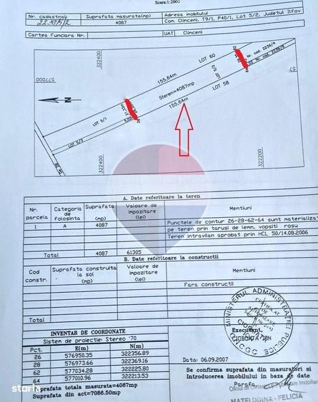 Teren intravilan de vanzare 4.087 mp Clinceni Olteni Ilfov - 2