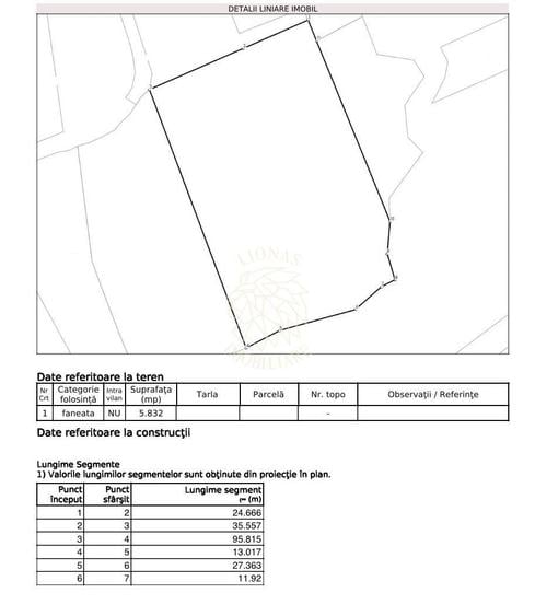 Teren Construcții extravilan de 5832 mp, în Unirea
