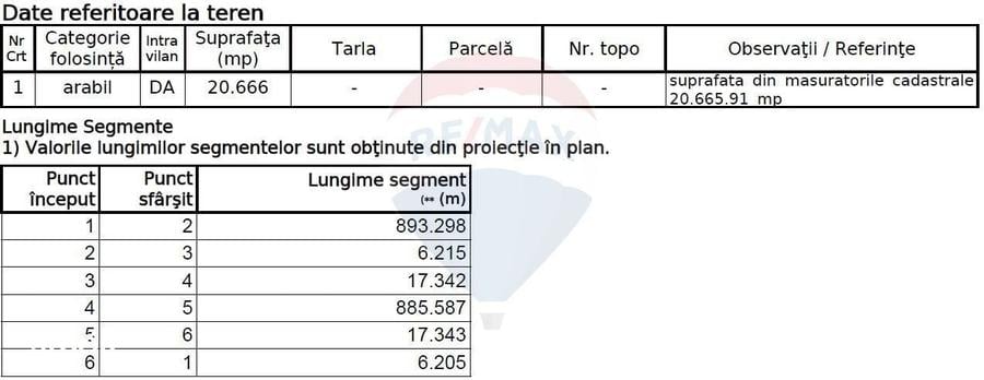 Teren de 49666 mp, în Ciorogârla