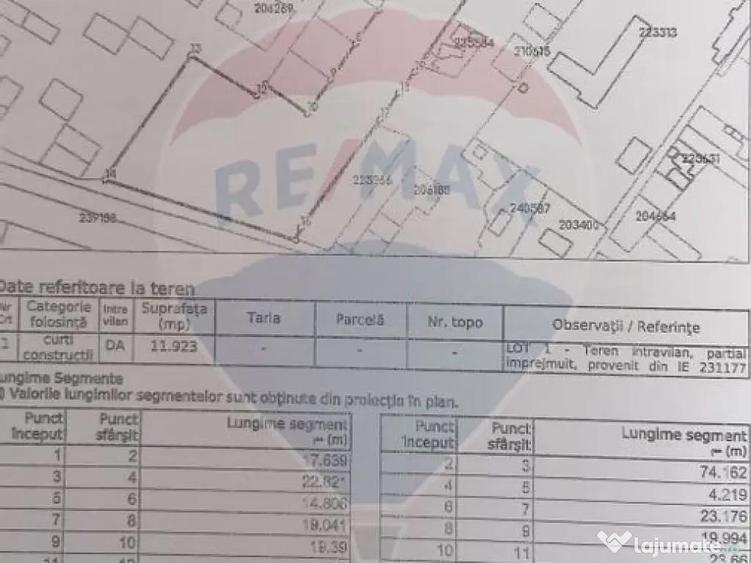 Teren de 11923 mp, în Industriilor