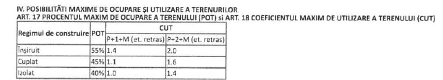 Teren Construcții de 2211 mp, în Nord