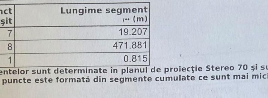 Teren de 10000 mp, în Miroslava