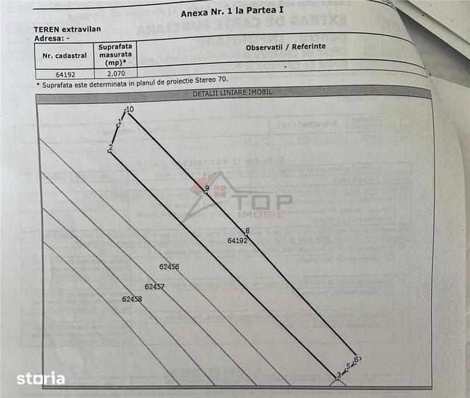 Teren de 3750 mp, în Tomești
