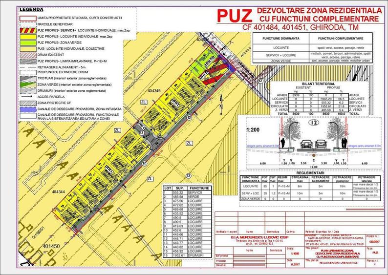 Ideal Investitie Doar 35.000 Euro Parcela Giarmata Vii - 1