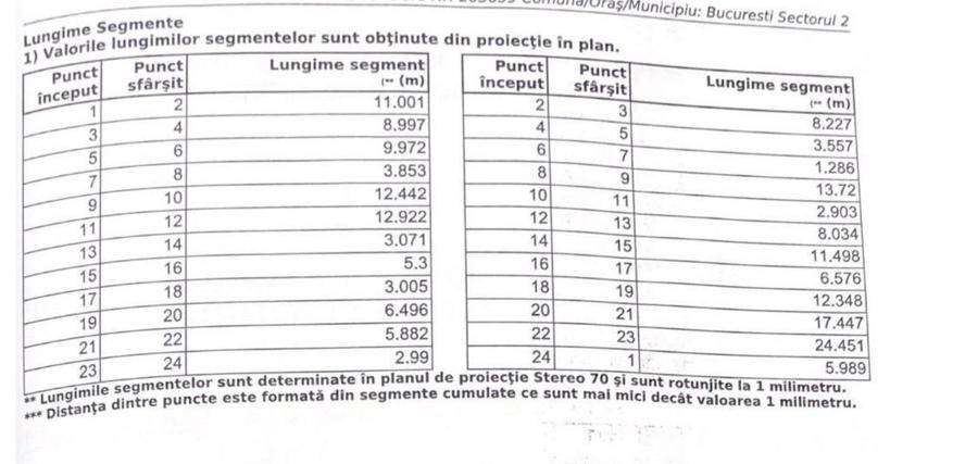 Teren Construcții intravilan de 1297 mp, în Fundeni