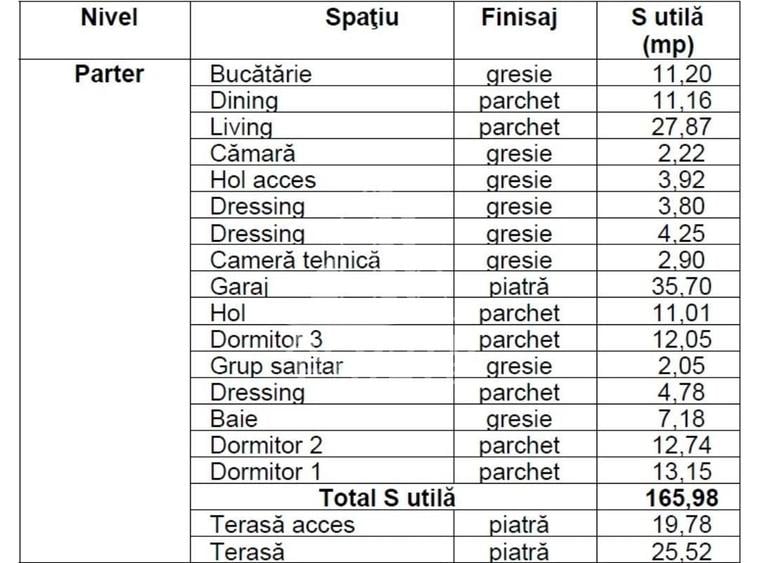 Casă cu 4 camere cu Teren 671 Mp în Parța