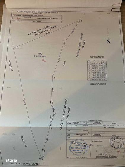 Teren de 20000 mp, în Scorțeni