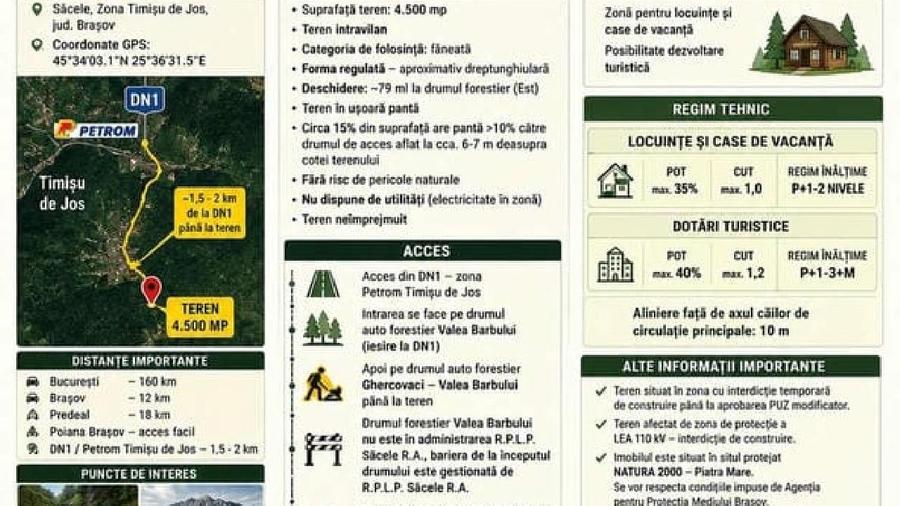 Teren Construcții intravilan de 4500 mp, în Timișu de Jos
