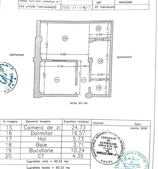 Apartament cu 2 camere decomandat, mobilat în Nord