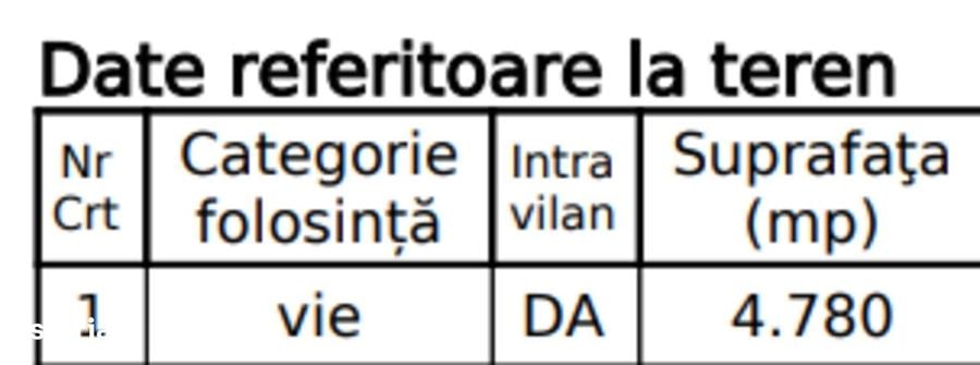 Teren de 4780 mp, în Dumbrăveni