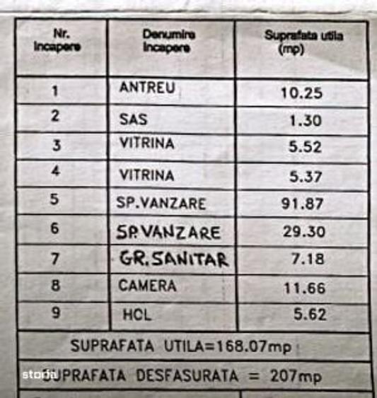 Spațiu comercial, de 1,000 mp, în Lipscani