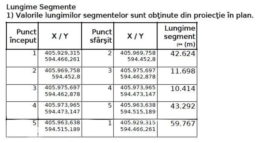 Teren de 1453 mp, în Jucu