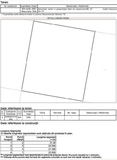 Teren Construcții intravilan de 506 mp, în Metalurgiei