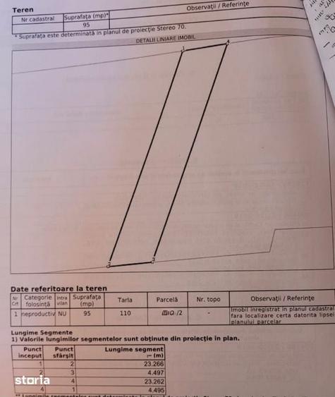 Teren 4.300 mp Sopor | Investitie - 4