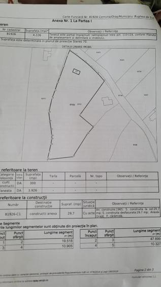 Teren Construcții intravilan de 4000 mp, în Bughea de Sus