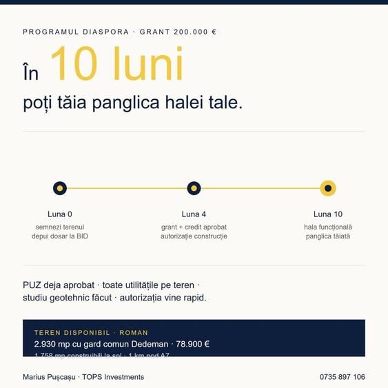 Teren Construcții intravilan de 2071 mp, în Nord