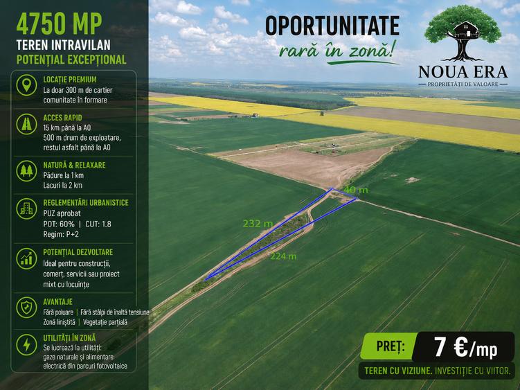 Teren Construcții intravilan de 4750 mp, în Frumușani