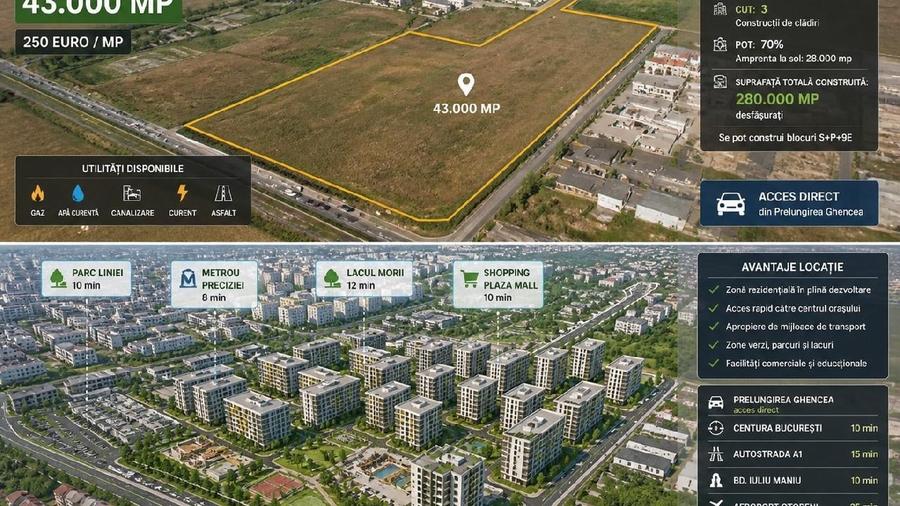 Teren Construcții intravilan de 43000 mp, în Prelungirea Ghencea