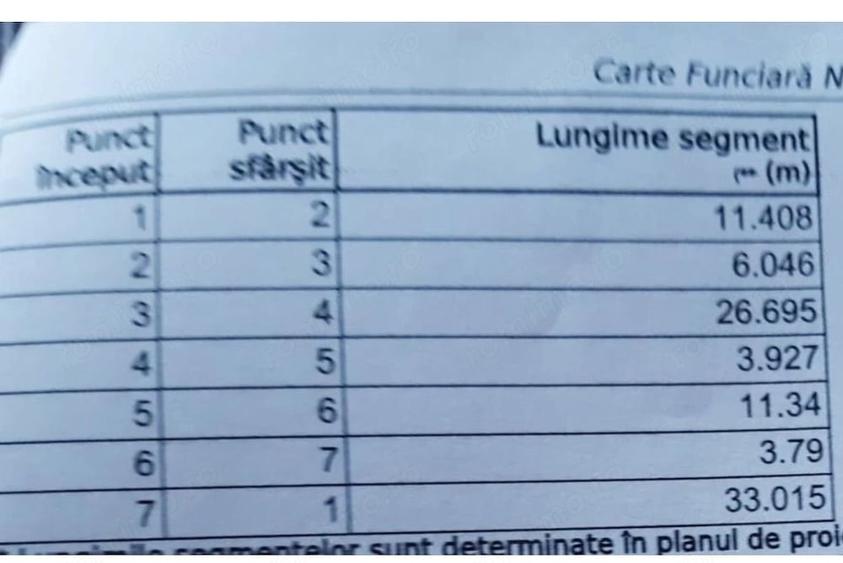 Teren de 420 mp, în Baba Novac