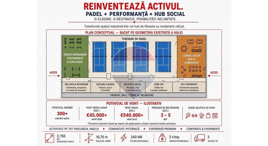 Spațiu industrial, de 2,953 mp, în Hălchiu