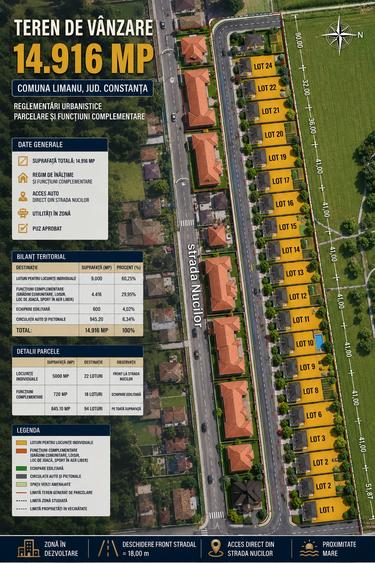 Teren Construcții de 14916 mp, în Vama Veche
