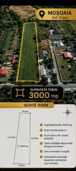 Teren de 3054 mp, în Dealu